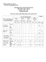 Khoa học lớp 5 theo TT22