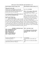 TỔNG QUÁT THAY ĐỔI GIỮA QUI CHẾ MỚI VÀ CŨ