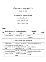 PHÂN PHỐI CHƯƠNG TRÌNH HĐTN  HN lớp 10