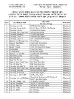 DANH SÁCH ĐIỂM BÁN CÁC MẶT HÀNG THIẾT YẾU (LƯƠNG THỰC THỰC PHẨM, KHẨU TRANG, NƯỚC RỬA TAY) CỦA HỆ THỐNG PHÂN PHỐI TRÊN ĐỊA QUẬN BÌNH THẠNH