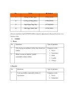 (TIỂU LUẬN) discuss and finish a QUESTIONNAIRE (related to quantitative research) of your own business idea  