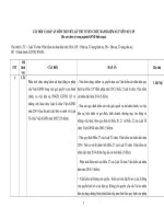 CÂU HỎI VÀ ĐÁP ÁN MÔN THI VIẾT, KỲ THI TUYỂN CHỨC DANH KIỂM SÁT VIÊN SƠ CẤP