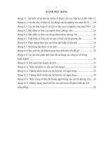 Khóa luận tiếp cận dịch vụ ngân hàng của các dân tộc thiểu số trong phát triển du lịch cộng đồng ở xã hồ thầu, huyện tam đường, tỉnh lai châu 