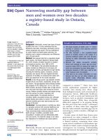 narrowing mortality gap between men and women over two decades a registry based study in ontario canada 