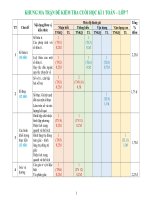 de tham khao hoc ki 1 toan 7 nam 2022 2023 truong thcs colette tp hcm 