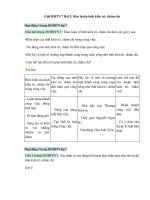 hdtn 7 bai 2 ren luyen tinh kien tri cham chi ket noi tri thuc 