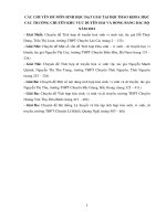 CÁC CHUYÊN ĐỀ MÔN SINH HỌC ĐẠT GIẢI TẠI HỘI THẢO KHOA HỌC CÁC TRƯỜNG CHUYÊN KHU VỰC DUYÊN HẢI VÀ ĐỒNG BẰNG BẮC BỘ NĂM 2022