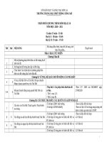 PPCT dia nam 2020 2021 sông mã 