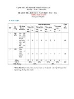 ĐỀ KT  HK1 (22 23) NGỮ  văn 7 