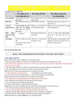 PHAN DANG BAI TAP DAO DONG TAT DAN VA DAO DONG DUY TRI CO DAP AN 