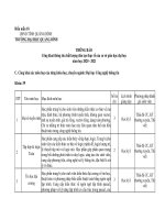 THÔNG BÁO Công khai thông tin chất lượng đào tạo thực tế của cơ sở giáo dục đại học năm học 2020 - 2021