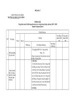 THÔNG BÁO Công khai cam kết chất lượng đào tạo của cơ sở giáo dục đại học năm học 2019 - 2020 Ngành: Sư phạm Lịch sử