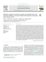 Systematic analysis of occurrence  density and ecological risk 2020 environm