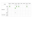 Side effects for IPM