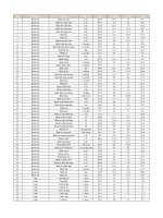 BẢNG THÀNH PHẦN DINH DƯỠNG