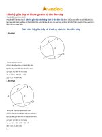 Liên hệ giữa dây và khoảng cách từ tâm đến dây 