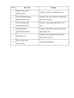 (TIỂU LUẬN) giới thiệu sơ lược về công ty cổ phần sữa việt nam vinamilk 