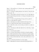 Luận văn thạc sĩ VNU UEd rèn luyện kĩ năng hệ thống hoá kiến thức cho học sinh trong dạy học phần sinh thái học, sinh học 12, trung học phổ thông  luận văn ths  giáo dục hoc  60 14 10 