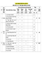 Ma trận đặc tả  đề cuối HK1 k 10 kèm đề minh họa 