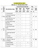 Ma trận đặc tả  đề cuối HK1 k 10 