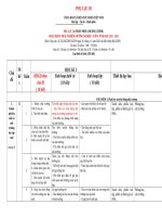 PPCT, HĐTN6  ( PHU LUC 3) CV 5512 NAM 2022 2023 