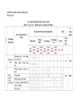 MA TRAN, BAN DAC TA VA DE KIEM TRA GIUA KY II LUONG THUC KY 