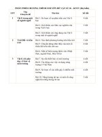 PPCT CHUYEN DE VAT LY 10   KNTT 