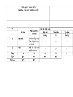 Đề thi giữa học kì 1 môn Ngữ văn lớp 6 năm 2022-2023 - Trường THCS Lý Thường Kiệt