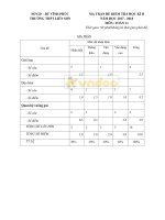 de thi hoc ki 2 lop 11 toan truong thpt lien son 