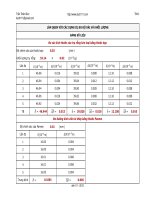 LÀM QUEN VỚI CÁC DỤNG CỤ ĐO ĐỘ DÀI VÀ KHỐI LƯỢNG BẢNG SỐ LIỆU