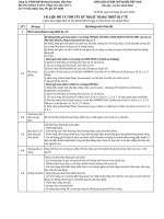 TÀI LIỆU MÔ TẢ TÓM TẮT KỸ THUẬT TRANG THIẾT BỊ Y TẾ