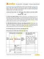 ke hoach day hoc cac mon lop 1 