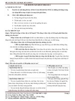 ĐỀ CƯƠNG ÔN TẬP HỌC KÌ 2 SINH 7