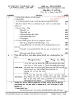 SỞ GIÁO DỤC VÀ ĐÀO TẠO HÀ NỘI