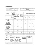 Tiết 18 : KIỂM TRA MỘT TIẾT