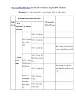 ke hoach dieu chinh lop 2 sach ket noi tri thuc theo cong van 3969 du cac mon 