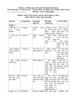 NTH  phiếu nhận xét SGK lớp 4   bộ cánh diều (1) 