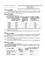 SỞ GD & ĐT THANH HÓA