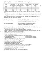 1)Cho bảng số liệu sau về sự biến đổi DT và độ che phủ rừng của nước ta