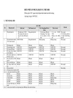 BIỂU PHÍ SẢN PHẨM, DỊCH VỤ THẺ SHB