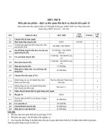 BIỂU PHÍ D Biểu phí sản phẩm – dịch vụ liên quan đến dịch vụ chuyển tiền quốc tế Ngân hàng TMCP Sài Gòn – Hà Nội