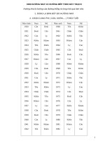 XEM HƯỚNG NHÀ VÀ HƯỚNG BẾP THEO BÁT TRẠCH