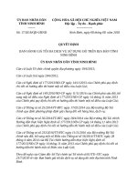 Quyết định 17/2018/QĐ-UBND lĩnh vực Tài chính nhà nước, Giao thông - Vận tải