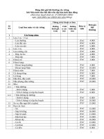 Bảng đơn giá bồi th¬ường cây trồng