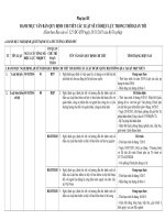 KẾT QUẢ RÀ SOÁT 18 LUẬT ĐƯỢC QUỐC HỘI THÔNG QUA TẠI KỲ HỌP THỨ 8 ĐỂ XÁC ĐỊNH NỘI DUNBG GIAO QUY ĐỊNH CHI TIẾT VÀ DỰ KIẾN DANH MỤC VĂN BẢN QUY ĐỊNH CHI TIẾT THI HÀNH