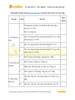 Phân phối chương trình môn âm nhạc lớp 1 sách kết nối tri thức với cuộc sống   vndoc com