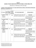 KẾT QUẢ RÀ SOÁT 18 LUẬT ĐƯỢC QUỐC HỘI THÔNG QUA TẠI KỲ HỌP THỨ 8 ĐỂ XÁC ĐỊNH NỘI DUNBG GIAO QUY ĐỊNH CHI TIẾT VÀ DỰ KIẾN DANH MỤC VĂN BẢN QUY ĐỊNH CHI TIẾT THI HÀNH