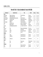 ĐỊA CHẤT CÔNG TRÌNH  XÂY DỰNG