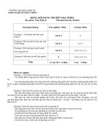 NỘI DUNG THI HẾT HỌC PHẦN TKT.docx