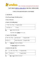Ngữ pháp tiếng anh lớp 8 unit 8 english speaking countries  vndoc com